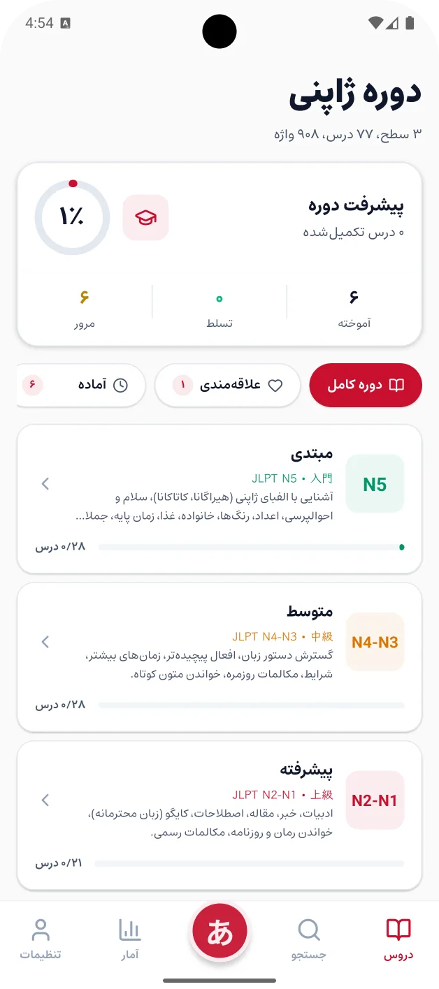 صفحهی دورهی ژاپنی: پیشرفت دوره و سه سطح مبتدی، متوسط و پیشرفته